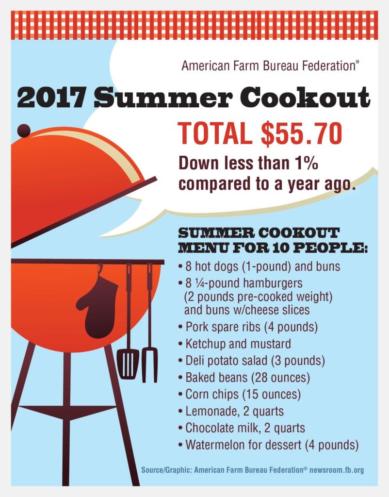 2017-Summer-Cookout-Survey-Infographic