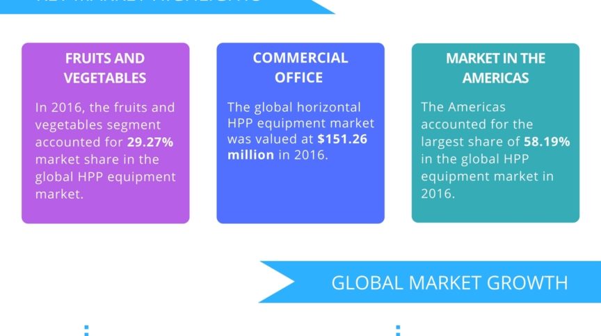 HPP_Equipment_Market