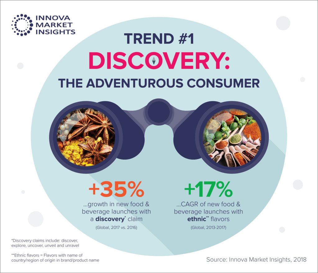 Discovery Catering to “The Adventurous Consumer” is Key for 2019, Says