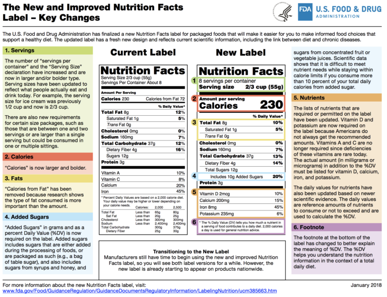 FDA Final Guidance Clarifies New Nutrition Label Requirements - Food ...