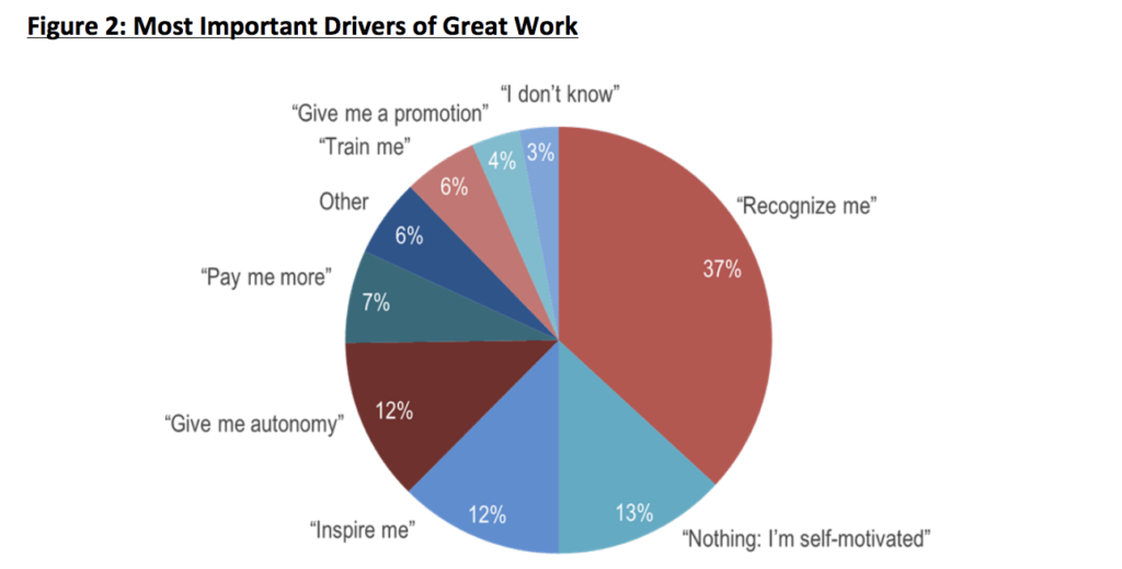 Drivers of great work