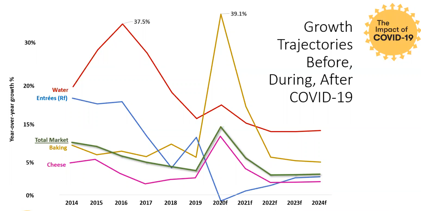 Report: Prepared Foods and Grocerants Are on the Rise - Food Industry  Executive