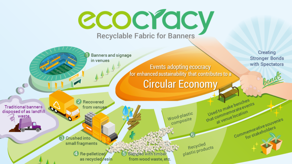 Ecocracy-Toppan Launches Sales of Recyclable Event Banners