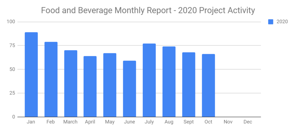 F&B Monthly Report