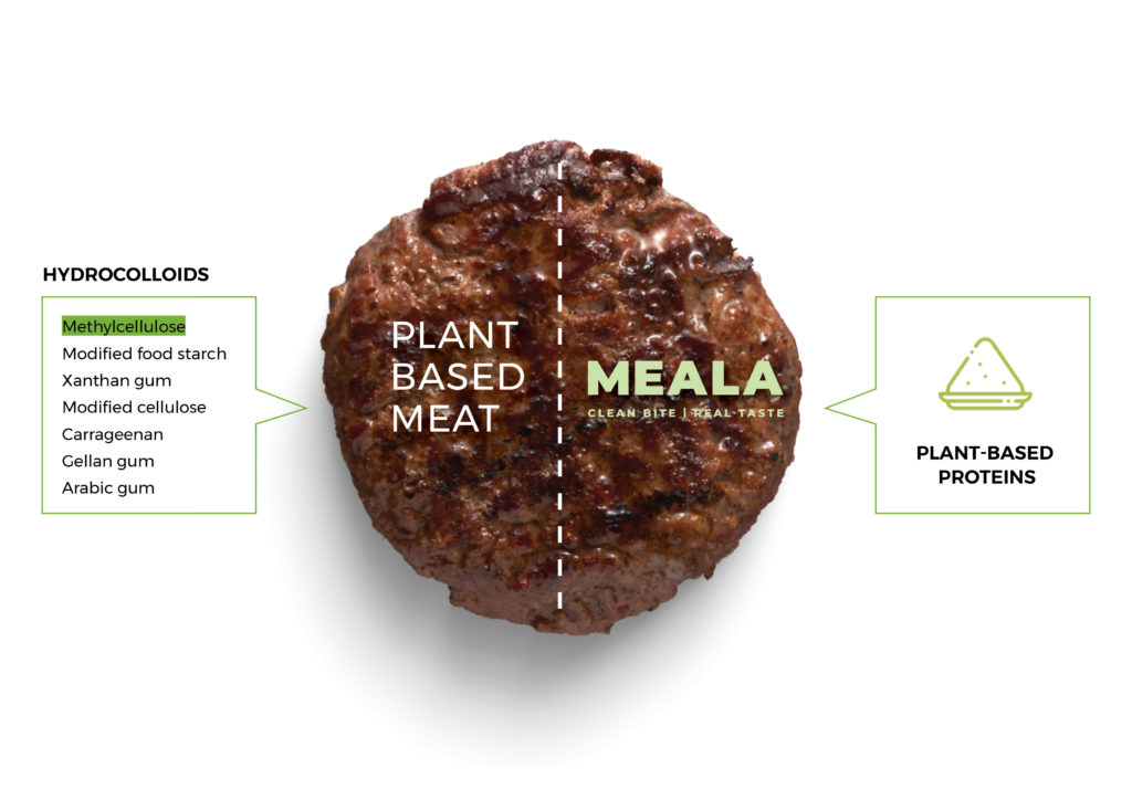 Functionally Charged Proteins Clean Up Labels in Meat Alternatives