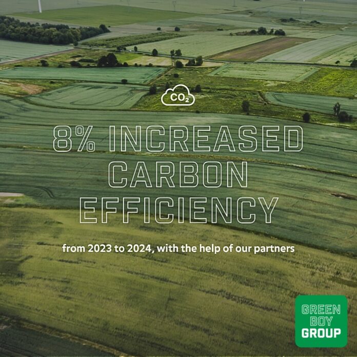 Green-Boy-Reduced-Carbon-Footprint-by-8-percentv2