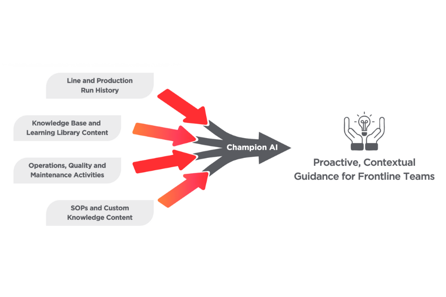 Connected Workforce + AI: Moving Beyond Efficiency to Velocity and Fidelity