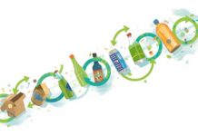 2026 Packaging Trends: The Shifts Reshaping Recyclable Food & Beverage Packaging