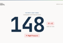 Freight Pushes the FIE Input Cost Index to a New High of 148