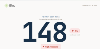 Freight Pushes the FIE Input Cost Index to a New High of 148