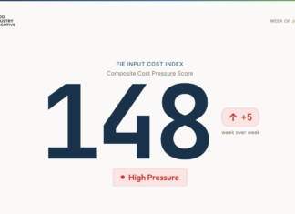 Freight Pushes the FIE Input Cost Index to a New High of 148