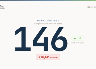 FIE Input Cost Index Inches Down as Freight Eases and Grain Rises